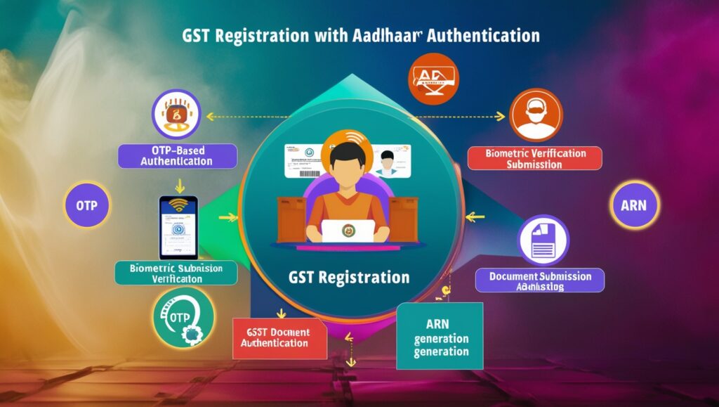 Biometric-Based Aadhaar Authentication for GST Registration